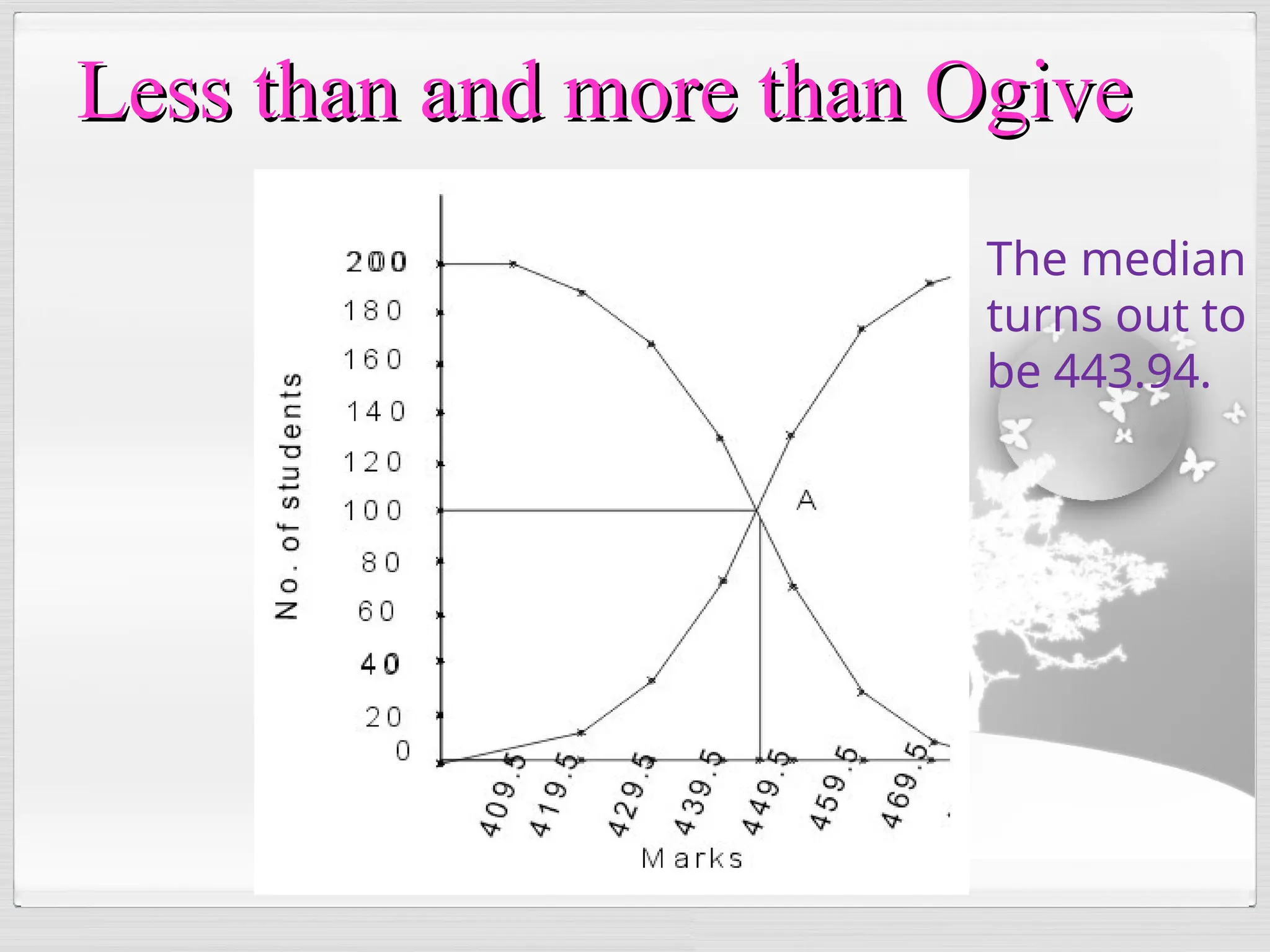 Less than and more than Ogive
Less than and more than Ogive
The median
turns out to
be 443.94.
 