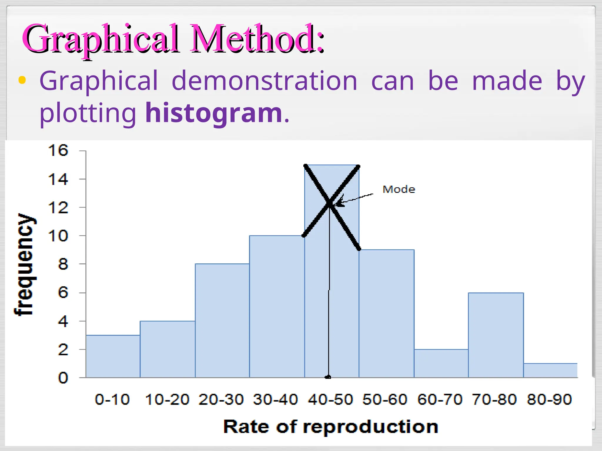 • Graphical demonstration can be made by
plotting histogram.
Graphical Method:
Graphical Method:
 
