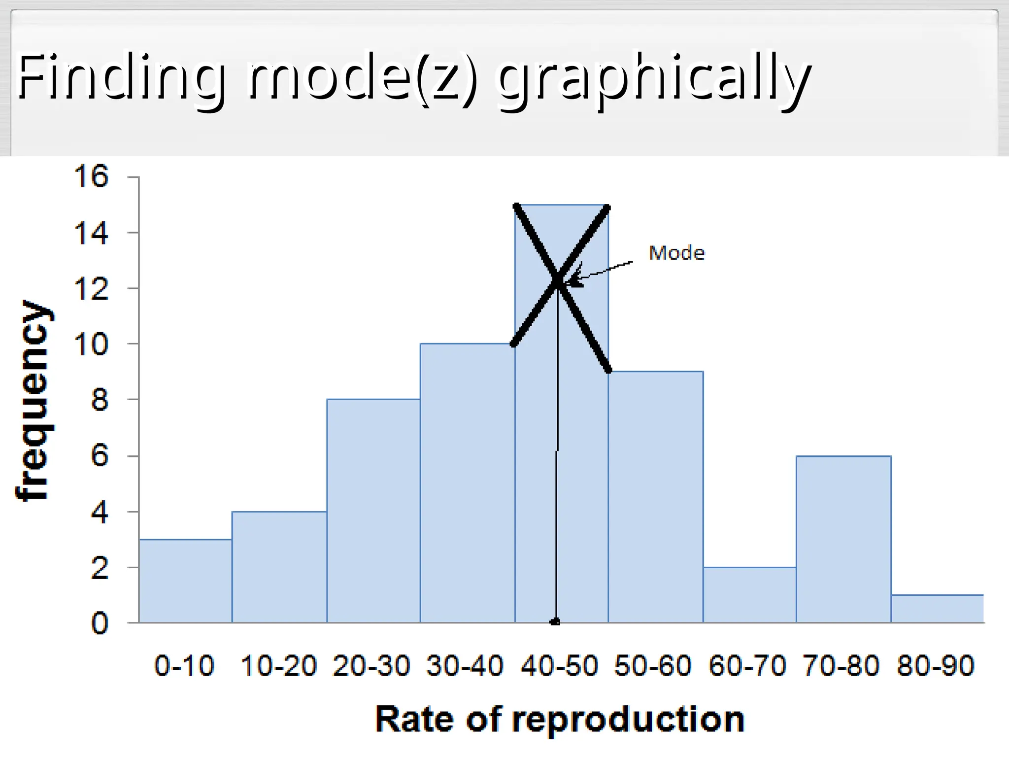 Finding mode(z) graphically
Finding mode(z) graphically
 