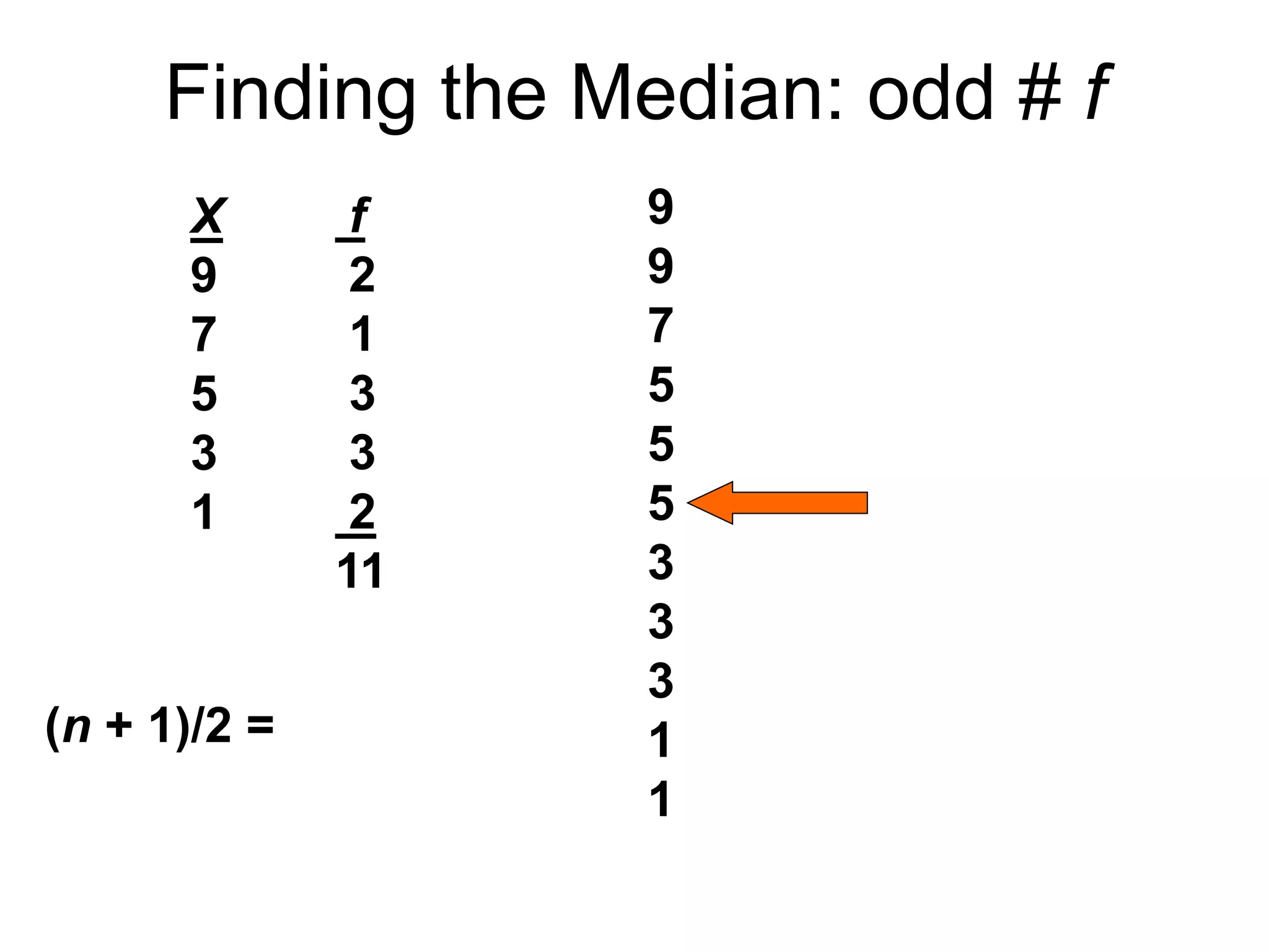 Finding the Median: odd # f
X
9
7
5
3
1
f
2
1
3
3
2
11
9
9
7
5
5
5
3
3
3
1
1
(n + 1)/2 =
 