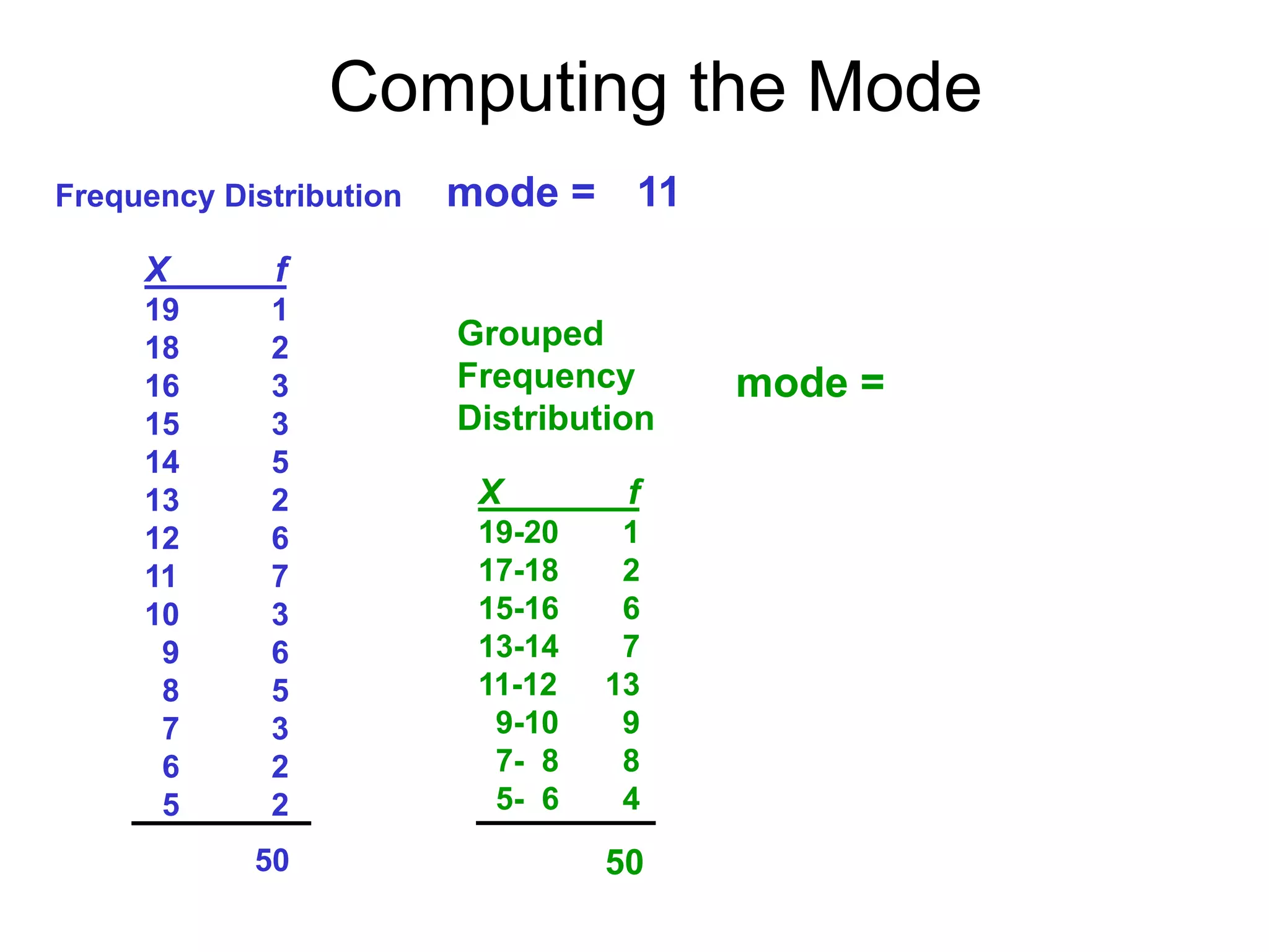Frequency Distribution
X f
19 1
18 2
16 3
15 3
14 5
13 2
12 6
11 7
10 3
9 6
8 5
7 3
6 2
5 2
50
mode = 11
Computing the Mode
Grouped
Frequency
Distribution
X f
19-20 1
17-18 2
15-16 6
13-14 7
11-12 13
9-10 9
7- 8 8
5- 6 4
50
mode =
 