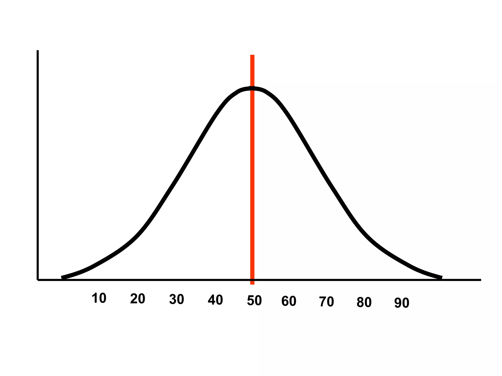 10 20 30 40 50 60 70 80 90
 