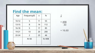 Find the mean:
38
Age Frequency(f) x fx
10-12 5 11 55
13-15 8 14 112
16-18 5 17 85
19-21 10 20 200
22-24 2 23 46
N=30 fx=498
x
̅
= 498
30
= 16.60
 