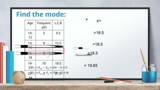 Find the mode:
40
Age Frequenc
y(f)
L.C.B
10-
12
5 9.5
13-
15
8 12.5
16-
18
5 15.5
19-
21
10 18.5
22-
24
2 21.5
x=
=18.5
=18.5
=18.5
= 19.65
D1 =f𝑚 − f𝑏=10 −5=5
D2=f𝑚 − f𝑎=10− 2=8
D 1
D 2
 
