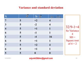 Variance and standard deviation
X X-
7 5 +2 4
3 5 -2 4
4 5 +1 1
6 5 -1 1
1 5 -4 16
6 5 +1 1
7 5 +2 4
6 5 +1 1
5 5 0 0
5/10/2021 anjumk38dmc@gmail.com 33
32/9-1=4
So Variance
4
SD =
Square root
of 4 = 2
 