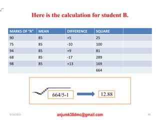 Here is the calculation for student B.
MARKS OF “A” MEAN DIFFERENCE SQUARE
90 85 +5 25
75 85 -10 100
94 85 +9 81
68 85 -17 289
98 85 +13 169
664
5/10/2021 anjumk38dmc@gmail.com 39
664/5-1 12.88
 