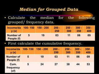 Median for Grouped Data
• Calculate the median for the following
grouped/ frequency data.
• First calculate the cumulative frequency.
Income/da
y (x)
100- 150 150 - 200 200 -
250
250 -
300
300 -
350
350 -
400
Number of
People (f)
5 19 03 11 06 09
Income/da
y (x)
100- 150 150 - 200 200 -
250
250 -
300
300 -
350
350 -
400
Number of
People (f)
5 19 03 11 06 09
Cum.
frequency
(cf)
5 24 27 38 44 53
 