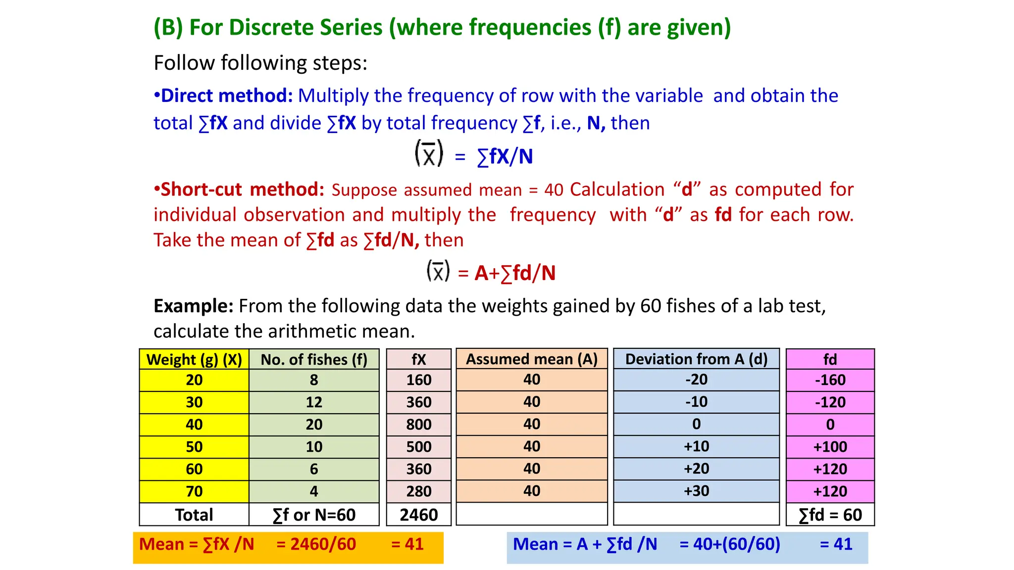 Weight (g) (X) No. of fishes (f)
20 8
30 12
40 20
50 10
60 6
70 4
Total ∑f or N=60
(B) For Discrete Series (where frequencies (f) are given)
Follow following steps:
•Direct method: Multiply the frequency of row with the variable and obtain the
total ∑fX and divide ∑fX by total frequency ∑f, i.e., N, then
= ∑fX/N
•Short-cut method: Suppose assumed mean = 40 Calculation “d” as computed for
individual observation and multiply the frequency with “d” as fd for each row.
Take the mean of ∑fd as ∑fd/N, then
= A+∑fd/N
Example: From the following data the weights gained by 60 fishes of a lab test,
calculate the arithmetic mean.
fX
160
360
800
500
360
280
2460
Assumed mean (A)
40
40
40
40
40
40
Deviation from A (d)
-20
-10
0
+10
+20
+30
fd
-160
-120
0
+100
+120
+120
∑fd = 60
Mean = ∑fX /N = 2460/60 = 41 Mean = A + ∑fd /N = 40+(60/60) = 41
 