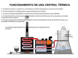 FUNCIONAMIENTO DE UNA CENTRAL TÉRMICA 1.- El carbón se reduce a un polvo fino, y se introduce en el horno empujado por un chorro de aire caliente 2.- El calor producido en la caldera hierve el agua que fluye por sus tuberías 3.- El vapor que alcanza hasta 600ºC es enviado hacia la turbina para hacerla girar a gran velocidad 4.- Al salir de la turbina, el vapor pasa por un condensador donde se transforma otra vez en agua para ser enviada nuevamente hacia la caldera 5.- El vapor producido por el condensador es enviado a la torre de refrigeración donde se transforma en agua y es bombeada nuebamente al condensador La combustión genera gases muy contaminantes que son expulsados por la chimenea