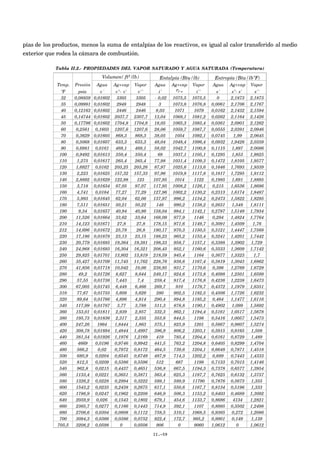 pías de los productos, menos la suma de entalpías de los reactivos, es igual al calor transferido al medio
exterior que rodea la cámara de combustión.
Tabla II.2.- PROPIEDADES DEL VAPOR SATURADO Y AGUA SATURADA (Temperatura)
Entalpía (Btu/lb)Entalpía (Btu/lb)Entalpía (Btu/lb) Entropía (Btu/lbºF)Entropía (Btu/lbºF)Entropía (Btu/lbºF)
Temp. Presión Agua Ag+vap Vapor Agua Ag+vap Vapor Agua Ag+vap Vapor
ºF psia v´ v"- v' v'' i' i'' s' s"- s' s''
32 0,08859 0,01602 3305 3305 - 0,02 1075,5 1075,5 0 2,1873 2,1873
35 0,09991 0,01602 2948 2948 3 1073,8 1076,8 0,0061 2,1706 2,1767
40 0,12163 0,01602 2446 2446 8,03 1071 1079 0,0162 2,1432 2,1594
45 0,14744 0,01602 2037,7 2307,7 13,04 1068,1 1081,2 0,0262 2,1164 2,1426
50 0,17796 0,01602 1704,8 1704,8 18,05 1065,3 1083,4 0,0361 2,0901 2,1262
60 0,2561 0,1603 1207,6 1207,6 28,06 1059,7 1087,7 0,0555 2,0391 2,0946
70 0,3629 0,01605 868,3 868,3 38,05 1054 1092,1 0,0745 1,99 2,0645
80 0,5068 0,01607 633,3 633,3 48,04 1048,4 1096,4 0,0932 1,9426 2,0359
90 0,6981 0,0161 468,1 468,1 58,02 1042,7 1100,8 0,1115 1,897 2,0086
100 0,9492 0,01613 350,4 350,4 68 1037,1 1105,1 0,1295 1,853 1,9825
110 1,275 0,01617 265,4 265,4 77,98 1031,4 1109,3 0,1472 1,8105 1,9577
120 1,6927 0,0162 203,25 203,26 87,97 1025,6 1113,6 0,1646 1,7693 1,9339
130 2,223 0,01625 157,32 157,33 97,96 1019,8 1117,8 0,1817 1,7295 1,9112
140 2,8892 0,01629 122,98 123 107,95 1014 1122 0,1985 1,691 1,8895
150 3,718 0,01634 97,05 97,07 117,95 1008,2 1126,1 0,215 1,6536 1,8686
160 4,741 0,0164 77,27 77,29 127,96 1002,2 1130,2 0,2313 1,6174 1,8487
170 5,993 0,01645 62,04 62,06 137,97 996,2 1134,2 0,2473 1,5822 1,8295
180 7,511 0,01651 50,21 50,22 148 990,2 1138,2 0,2631 1,548 1,8111
190 9,34 0,01657 40,94 40,96 158,04 984,1 1142,1 0,2787 1,5148 1,7934
200 11,526 0,01664 33,62 33,64 168,09 977,9 1146 0,294 1,4824 1,7764
210 14,123 0,01671 27,8 27,8 178,15 971,6 1149,7 0,3091 1,4509 1,76
212 14,696 0,01672 25,78 26,8 180,17 970,3 1150,5 0,3121 1,4447 1,7568
220 17,186 0,01878 23,13 23,15 188,23 965,2 1153,4 0,3241 1,4201 1,7442
230 20,779 0,01685 19,364 19,381 198,33 958,7 1157,1 0,3388 1,3902 1,729
240 24,968 0,01693 16,304 16,321 208,45 952,1 1160,6 0,3533 1,3609 1,7142
250 29,825 0,01701 13,802 13,819 218,59 945,4 1164 0,3677 1,3323 1,7
260 35,427 0,01709 11,745 11,762 228,76 938,6 1167,4 0,3819 1,3043 1,6862
270 41,856 0,01718 10,042 10,06 238,95 931,7 1170,6 0,396 1,2769 1,6729
280 49,2 0,01726 8,627 8,644 249,17 924,6 1173,8 0,4098 1,2501 1,6599
290 57,55 0,01736 7,443 7,4 259,4 917,4 1176,8 0,4236 1,2238 1,6473
300 67,005 0,01745 6,448 6,466 269,7 910 1179,7 0,4372 1,1979 1,6351
310 77,67 0,01755 5,609 5,626 280 902,5 1182,5 0,4506 1,1726 1,6232
320 89,64 0,01766 4,896 4,914 290,4 894,8 1185,2 0,464 1,1477 1,6116
340 117,99 0,01787 3,77 3,788 311,3 878,8 1190,1 0,4902 1,099 1,5892
360 153,01 0,01811 2,939 2,957 332,3 862,1 1194,4 0,5161 1,0517 1,5678
380 195,73 0,01836 2,317 2,335 353,6 844,5 1198 0,5416 1,0057 1,5473
400 247,26 1864 1,8444 1,863 375,1 825,9 1201 0,5667 0,9607 1,5274
420 308,78 0,01894 1,4844 1,4997 396,9 806,2 1203,1 0,5915 0,9165 1,508
440 381,54 0,01926 1,1976 1,2169 419 785,4 1204,4 0,6161 0,8729 1,489
460 4669 0,0196 0,9746 0,9942 441,5 763,2 1204,8 0,6405 0,8299 1,4704
480 566,2 0,02 0,7972 0,8172 464,5 739,6 1204,1 0,6648 0,7871 1,4518
500 680,9 0,0204 0,6545 0,6749 487,9 714,3 1202,2 0,689 0,7443 1,4333
520 812,5 0,0209 0,5386 0,5596 512 687 1199 0,7133 0,7013 1,4146
540 962,8 0,0215 0,4437 0,4651 536,8 667,5 1194,3 0,7378 0,6577 1,3954
560 1133,4 0,0221 0,3651 0,3871 563,4 625,3 1187,7 0,7625 0,6132 1,3757
580 1326,2 0,0228 0,2994 0,3222 589,1 589,9 11790 0,7876 0,5673 1,355
600 1543,2 0,0235 0,2438 0,2675 617,1 550,6 1167,7 0,8134 0,5196 1,333
620 1786,9 0,0247 0,1962 0,2208 646,9 506,3 1153,2 0,8403 0,4689 1,3092
640 2059,9 0,026 0,1543 0,1802 679,1 454,6 1133,7 0,8686 4134 1,2821
660 2365,7 0,0277 0,1166 0,1443 714,9 392,1 1107 0,8995 0,3502 1,2498
680 2708,6 0,0304 0,0808 0,1112 758,5 310,1 1068,5 0,9365 0,272 1,2086
700 3094,3 0,0366 0,0386 0,0752 822,4 172,7 995,2 0,9901 0,149 1,139
705,5 3208,2 0,0598 0 0,0508 906 0 9060 1,0612 0 1,0612
Volumen( ft3/lb)
rl−v
II.-59
 