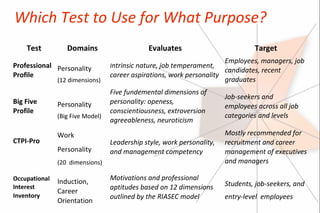 Which Test to Use for What Purpose?
    Test          Domains                     Evaluates                          Target
                                                                       Employees, managers, job
Professional Personality          Intrinsic nature, job temperament,
                                                                       candidates, recent
Profile                           career aspirations, work personality
               (12 dimensions)                                         graduates
                                  Five fundemental dimensions of
                                                                        Job-seekers and
Big Five       Personality        personality: openess,
                                                                        employees across all job
Profile                           conscientiousness, extroversion
               (Big Five Model)                                         categories and levels
                                  agreeableness, neuroticism
               Work                                                     Mostly recommended for
CTPI-Pro                          Leadership style, work personality,   recruitment and career
               Personality        and management competency             management of executives
               (20 dimensions)                                          and managers

Occupational   Induction,         Motivations and professional
Interest                          aptitudes based on 12 dimensions      Students, job-seekers, and
               Career
Inventory                         outlined by the RIASEC model          entry-level employees
               Orientation
 