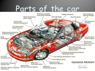 Parts of the car