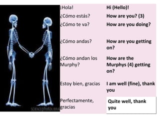 ¡Hola! Hi (Hello)! ¿Cómo estás? How are you?(3) ¿Cómo te va? How are you doing? ¿Cómo andas? How are you getting on? ¿Cómo andan los Murphy? How are the Murphys  (4)getting on? Estoy bien, gracias I am well (fine), thank you Perfectamente, gracias Quite well, thank you 