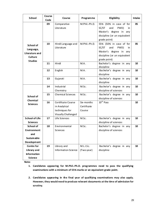 response sample essay critiques