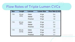 Cvc Flow Rates Central Venous Access | PPTX