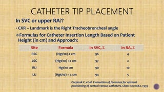In SVC or upper RA??
• CXR – Landmark is the Right Tracheobroncheal angle
Formulas for Catheter Insertion Length Based on Patient
Height (in cm) and Approach:
Site Formula In SVC, % In RA, %
RSC (Hgt/10)-2 cm 96 4
LSC (Hgt/10) +2 cm 97 2
RIJ Hgt/10 cm 90 10
LIJ (Hgt/10) + 4 cm 94 5
Czepizak C, et al: Evaluation of formulas for optimal
positioning of central venous catheters. Chest 107:1662, 1995
 