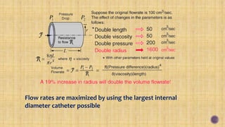 Flow rates are maximized by using the largest internal
diameter catheter possible
 