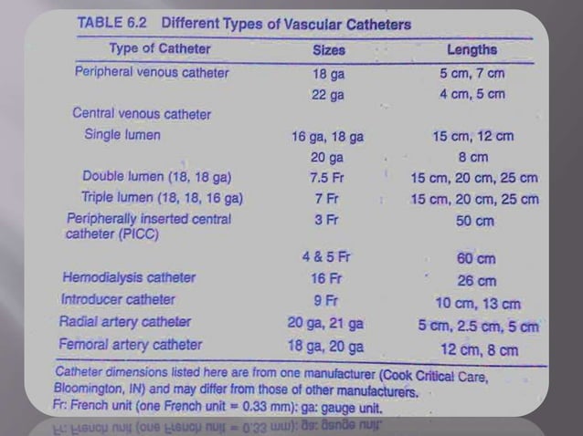 Pa Cath Number Ranges centralvenouscatheter-1.pdf