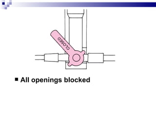    All openings blocked
 