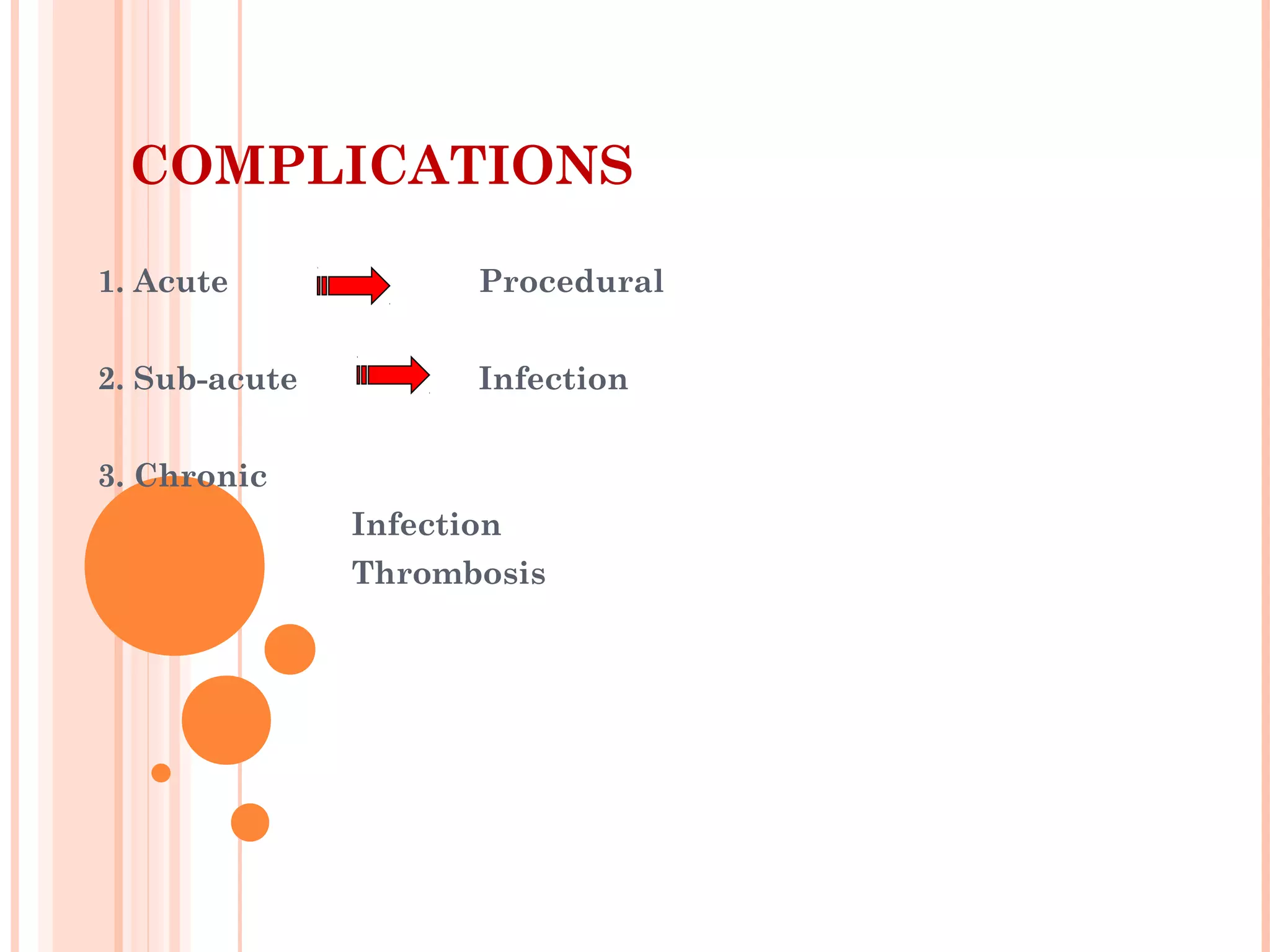 COMPLICATIONS
1. Acute Procedural
2. Sub-acute Infection
3. Chronic
Infection
Thrombosis
 