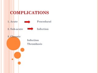 COMPLICATIONS
1. Acute Procedural
2. Sub-acute Infection
3. Chronic
Infection
Thrombosis
 