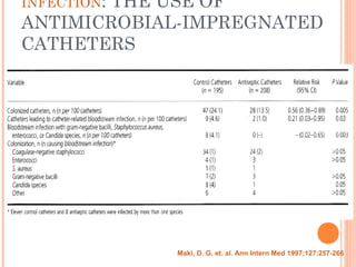 INFECTION: THE USE OF
ANTIMICROBIAL-IMPREGNATED
CATHETERS
Maki, D. G. et. al. Ann Intern Med 1997;127:257-266
 