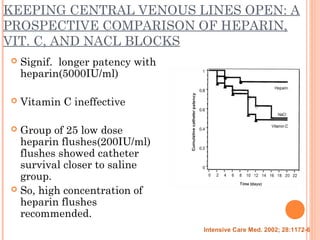 KEEPING CENTRAL VENOUS LINES OPEN: A
PROSPECTIVE COMPARISON OF HEPARIN,
VIT. C, AND NACL BLOCKS
 Signif. longer patency with
heparin(5000IU/ml)
 Vitamin C ineffective
 Group of 25 low dose
heparin flushes(200IU/ml)
flushes showed catheter
survival closer to saline
group.
 So, high concentration of
heparin flushes
recommended.
Intensive Care Med. 2002; 28:1172-6
 