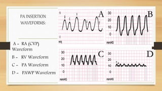Central venous pressure monitoring - Pooja Murkar | PPTX