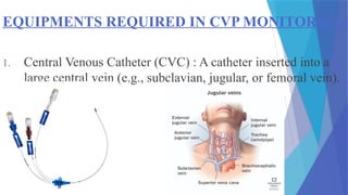 CENTRAL VENOUS PRESSURE MONITORING and nursing management.pptx