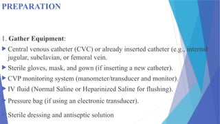 CENTRAL VENOUS PRESSURE MONITORING and nursing management.pptx