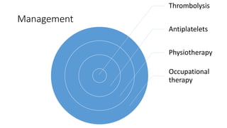 Management
Thrombolysis
Antiplatelets
Physiotherapy
Occupational
therapy
 