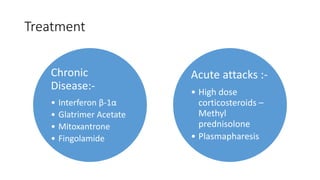 Treatment
Chronic
Disease:-
• Interferon β-1α
• Glatrimer Acetate
• Mitoxantrone
• Fingolamide
Acute attacks :-
• High dose
corticosteroids –
Methyl
prednisolone
• Plasmapharesis
 