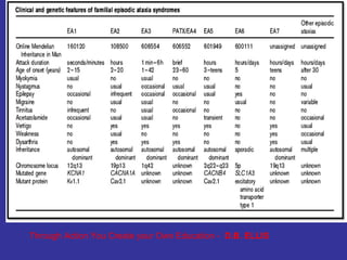 Through Action You Create your Own Education - D.B. ELLIS
 