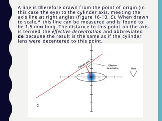 Centration Distance Optical Prisms: Centration & Decentration.pptx