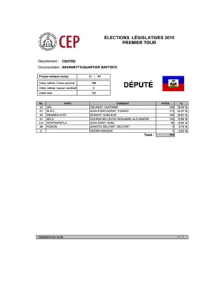 Députes Centre Résultats Préliminaires