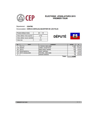 Députes Centre Résultats Préliminaires