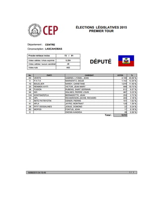 Députes Centre Résultats Préliminaires