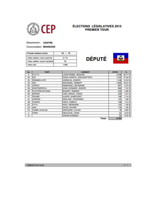 Députes Centre Résultats Préliminaires