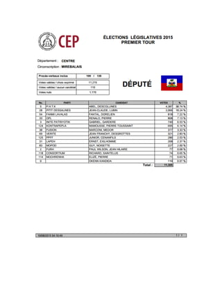Députes Centre Résultats Préliminaires