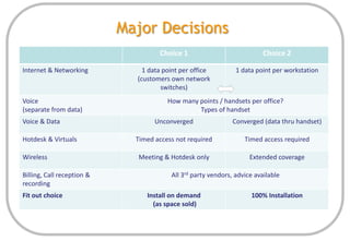 Looks like this :  Medusa And Voice InternetSIPISDN / PRIVoice Switch or Other GatewayMedusaMedusa VoIP Controller portVoIP TrunkConverged Voice + DataVlan SwitchesIndependent Voice & DataData only dropVoice only DropVoice AND data drop