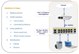 Solution in 4 stepsInternetMedusa ServerVLAN switches Voice & Data