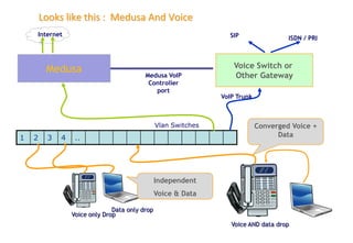Controlled by MedusaVoice platformOnsite switch (or)