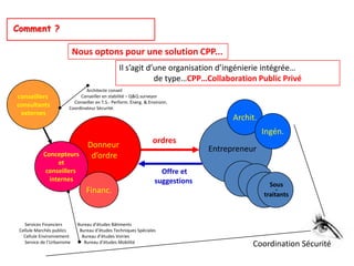 Comment ?

                            Nous optons pour une solution CPP...
                                                 Il s’agit d’une organisation d’ingénierie intégrée…
                                                             de type…CPP…Collaboration Public Privé
                                Architecte conseil
conseillers                  Conseiller en stabilité – Q&Q surveyor
                          Conseiller en T.S.- Perform. Énerg. & Environn.
consultants             Coordinateur Sécurité.
 externes
                                                                                      Archit.
                                                                                                Ingén.
                                 Donneur                         ordres
                                                                                Entrepreneur
            Concepteurs           d’ordre
                 et
             conseillers                                            Offre et
              internes                                            suggestions                     Sous
                                 Financ.                                                             -
                                                                                                traitants



   Services Financiers       Bureau d’études Bâtiments
 Cellule Marchés publics      Bureau d’études Techniques Spéciales
   Cellule Environnement       Bureau d’études Voiries
   Service de l’Urbanisme       Bureau d’études Mobilité
                                                                                           Coordination Sécurité
 