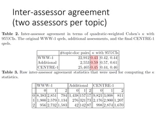 Inter-assessor agreement
(two assessors per topic)
 