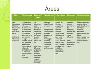 L’escola imparteix les etapes d’Infantil, Primària i Secundària, amb les modificacions curriculars del primer nivell de concreció de cadascuna d’elles, així com Programes de Transició a la Vida Adulta i Laboral, per als alumnes majors de 16 anys.Cursos