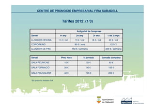 Centre de Promoció Empresarial