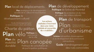 Plan local de déplacements

Plan de développement

Plan stratégique de développement
durable de la collectivité montréalaise

Politique de
développement culturel
Guide d’aménagement pour
un environnement urbain sécuritaire

Charte du piéton

Politique de protection et de mise
en valeur des milieux naturels

Les actions
réalisées s’inscrivent
dans une vision
globale et concertée
de « vivabilité ».

Plan vélo
Plan de
mobilité Plan canopée
Politique du
patrimoine
de la ville

durable

Politique de l’arbre de Montréal

Politique de consultation et
de participation publiques

Plan de transport

Plan
d’urbanisme
Charte montréalaise
des droits et responsabilités

Schéma métropolitain d’aménagement
et de développement de la communauté
métropolitaine

Guide d’aménagement pour
des rues conviviales

 