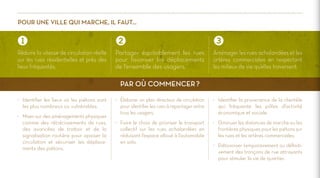 Pour une ville qui marche, il faut…

Réduire la vitesse de circulation réelle
sur les rues résidentielles et près des
lieux fréquentés.

Partager équitablement les rues
pour favoriser les déplacements
de l’ensemble des usagers.

Aménager les rues achalandées et les
artères commerciales en respectant
les milieux de vie qu’elles traversent.

Par où commencer ?
>	 Identifier les lieux où les piétons sont
les plus nombreux ou vulnérables.
>	 Miser sur des aménagements physiques
comme des rétrécissements de rues,
des avancées de trottoir et de la
signalisation routière pour apaiser la
circulation et sécuriser les déplacements des piétons.

>	 Élaborer un plan directeur de circulation
pour identifier les rues à repartager entre
tous les usagers.

>	 Identifier la provenance de la clientèle
qui fréquente les pôles d’activité
économique et sociale.

>	 Faire le choix de prioriser le transport
collectif sur les rues achalandées en
réduisant l’espace alloué à l’automobile
en solo.

>	 Diminuer les distances de marche ou les
frontières physiques pour les piétons sur
les rues et les artères commerciales.
>	 Piétonniser temporairement ou définitivement des tronçons de rue attrayants
pour stimuler la vie de quartier.

 
