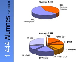 1.444  Alumnes  curs 2003-04 