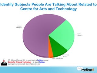 Identify Subjects People Are Talking About Related to
           Centre for Arts and Technology
 